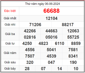 soi-cau-247-ngay-07-06-2024